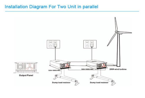 5kw Home Wind Turbine with Wind Generator + Controller + Grid tie